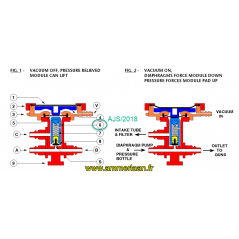 Augmenteur de pression 60psi JetStream™ - d'origine Ambic - AJS/2018