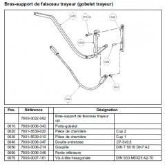 Vis à tête hexagonale M5x25 Inox MIone d'origine Gea - Réf: 7800-0007-161