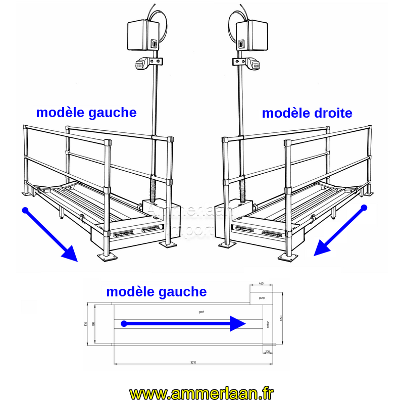 Footbath