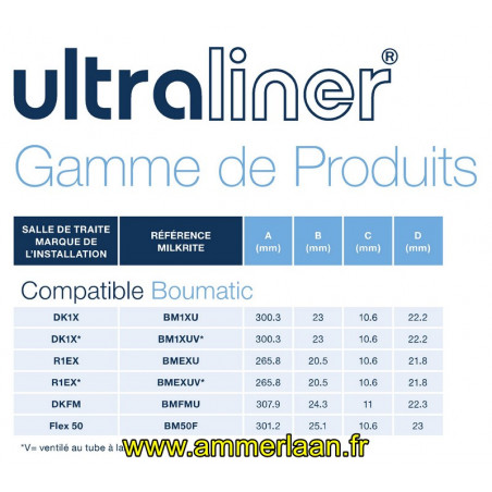 Manchon BM50F Ultraliner Milkrite Boumatic (4x)