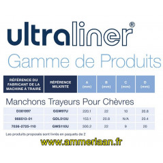 Manchon GDL513U MilkRite Delaval 988513-01 (caprins) (2x)